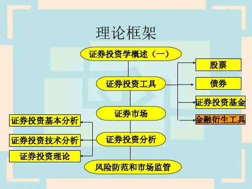 第五章金融衍生工具