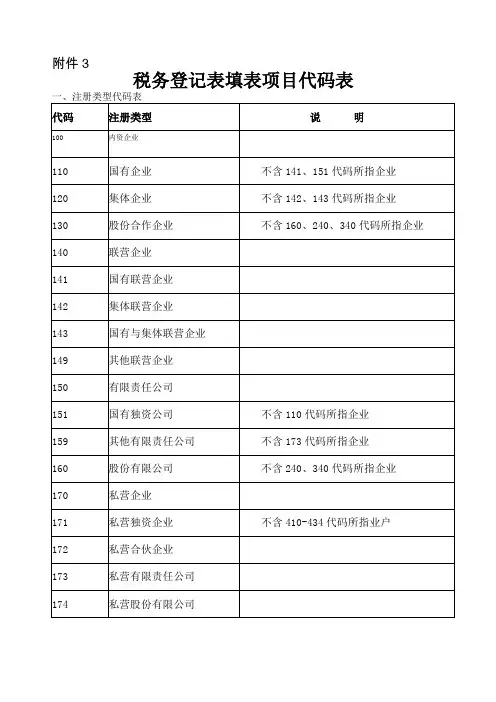 东莞地税--税务登记表填表项目代码表