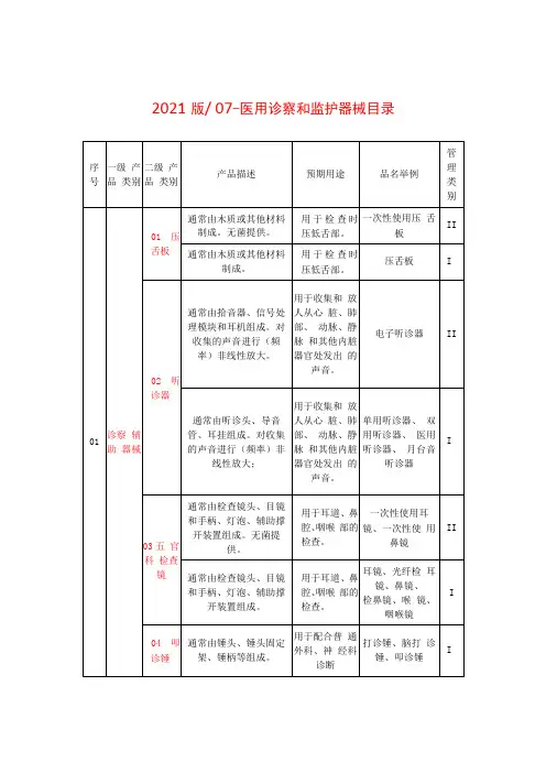 医用诊察和监护器械目录2021版