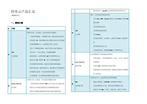 阿里云产品列表汇总
