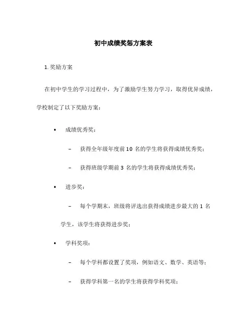 初中成绩奖惩方案表