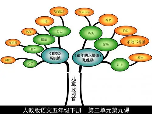 人教版语文五年级下册《知识树》PPT课件