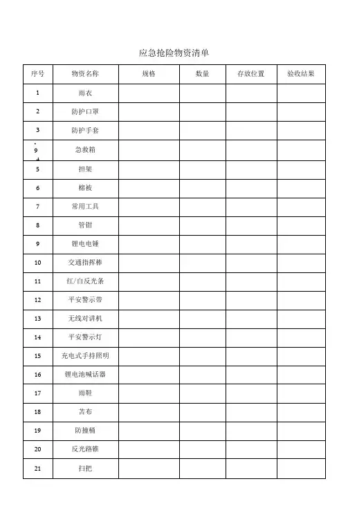 企业单位应急抢险物资清单明细列表