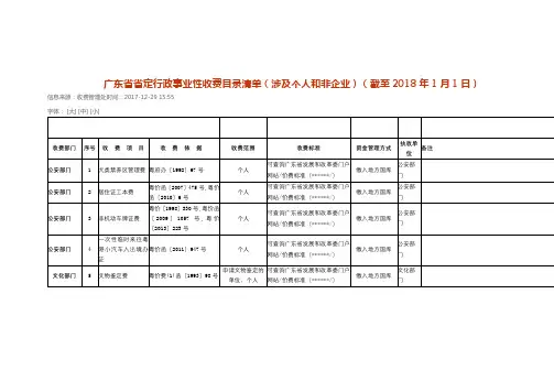 广东省省定行政事业性收费目录清单【模板】
