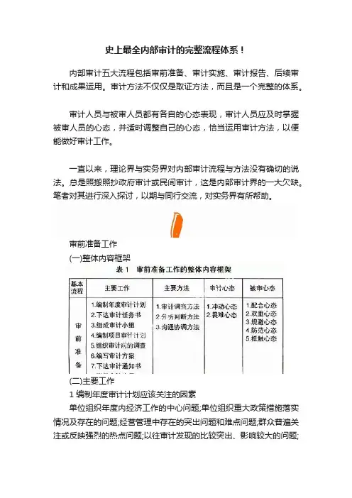 史上最全内部审计的完整流程体系！