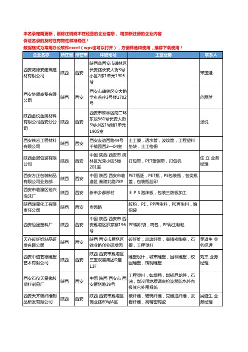 2020新版陕西省工程塑料工商企业公司名录名单黄页联系方式大全96家