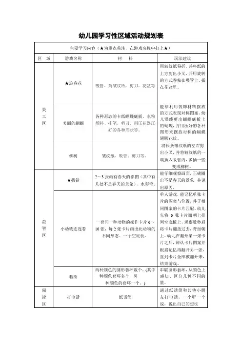 中班区域游戏活动规划表