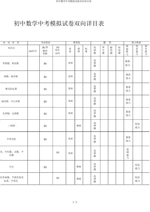 初中数学中考模拟试卷双向细目表