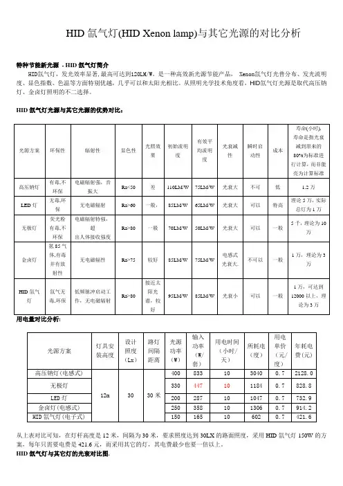 HID灯光源与其它光源的对比分析表