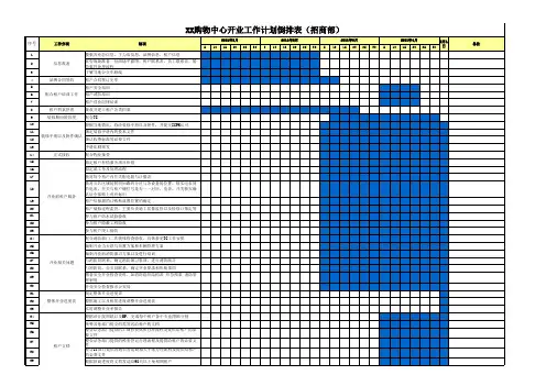 购物中心、商场开业工作计划倒排表