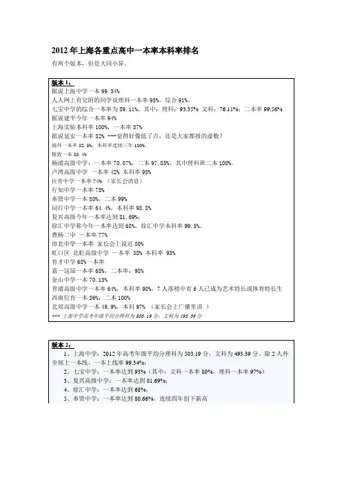 2012年上海各重点高中一本率本科率排名