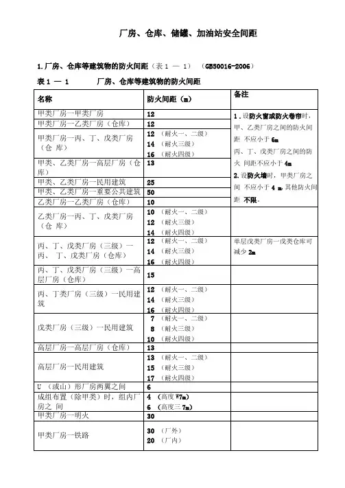 厂房仓库储罐加油站安全间距