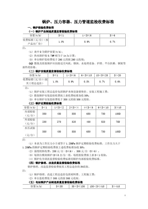 压力管道和容器监检收费标准