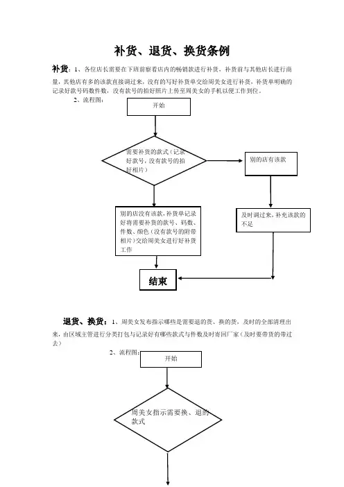 补货流程图