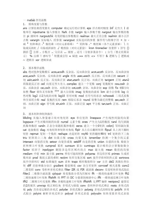 matlab常用函数表