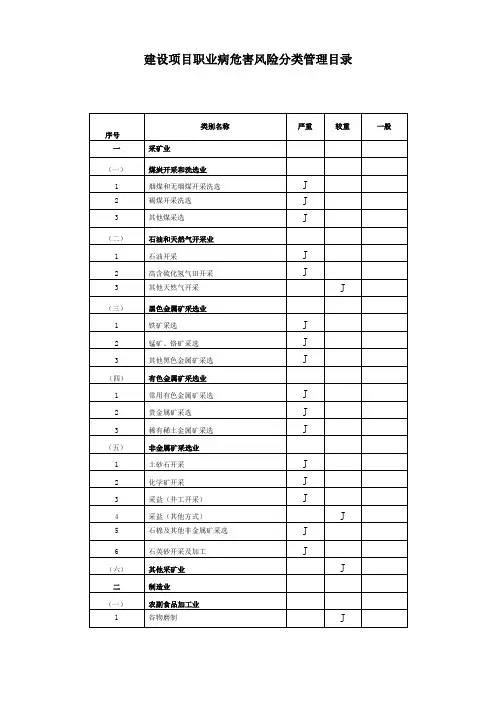 建设项目职业病危害风险分类管理目录