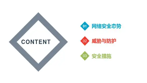 运维安全培训ppt课件