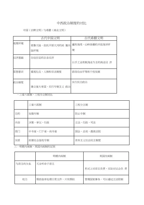 中西政治制度的对比
