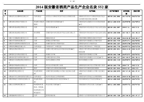 安徽省酒类产品生产企业名录552家