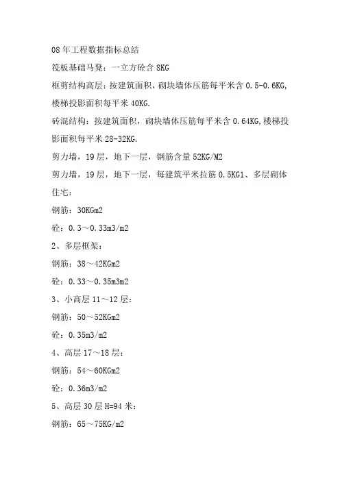 08年工程数据指标总结