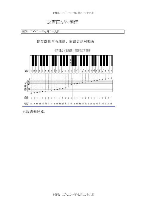 钢琴键盘与五线谱、简谱音高对照表-钢琴音高简谱
