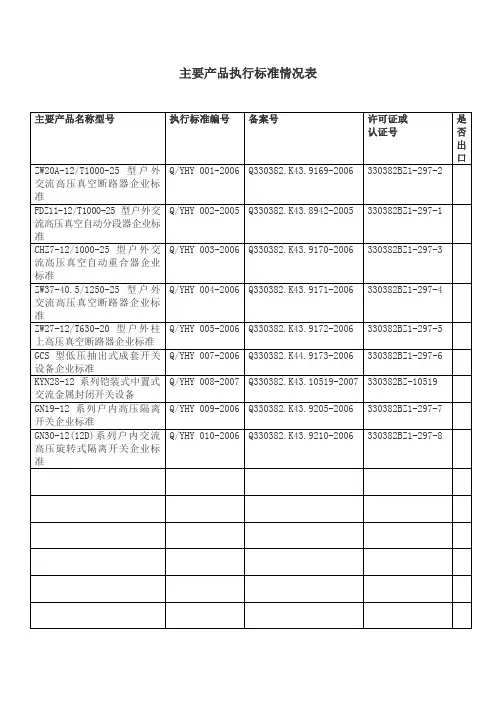 主要产品执行标准情况表