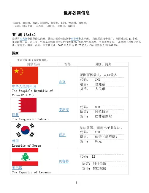 世界各国基本信息一览表