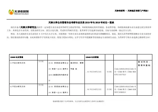 天津大学公共管理专业考研专业目录2019年与2018年对比一览表