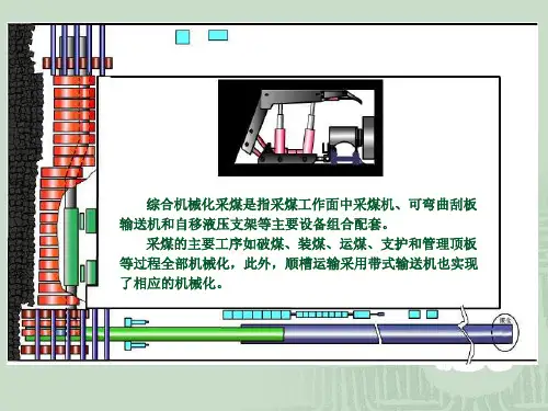 综采工作面设备简介