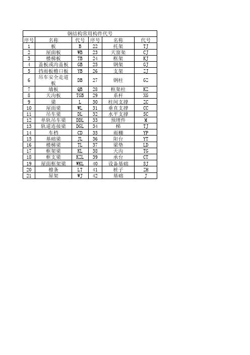 钢结构常用构件代号