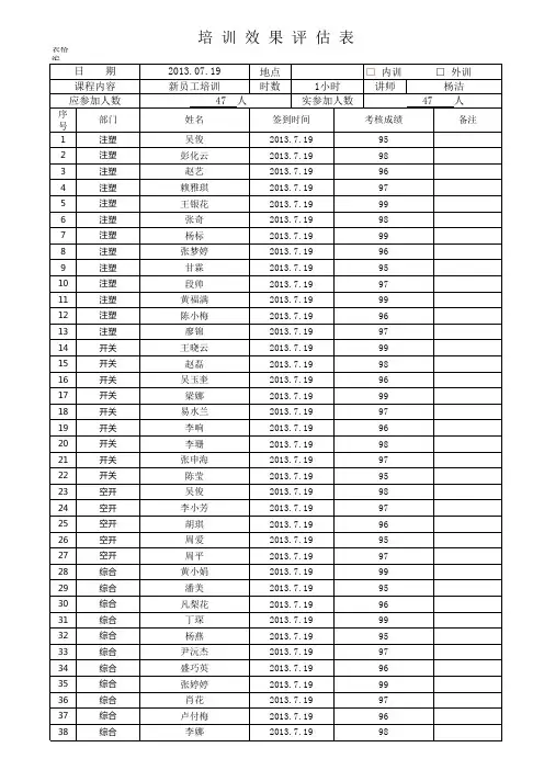 培训效果评估表