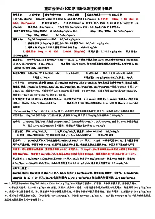 重症医学科(ICU)常用静脉泵注药物计量表