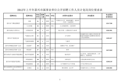 2012年上半年嘉兴市属事业单位公开招聘工作人员计划及岗位要求表