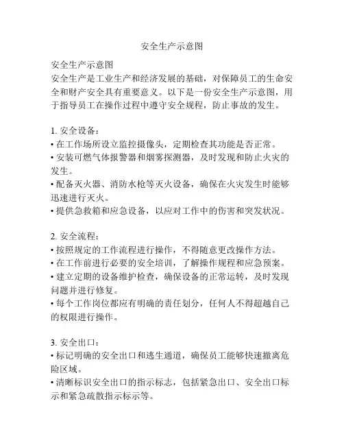 安全生产示意图