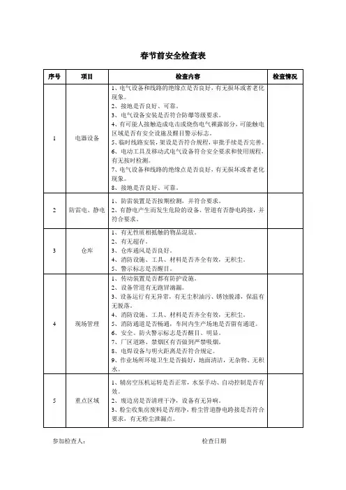 春节前安全检查表