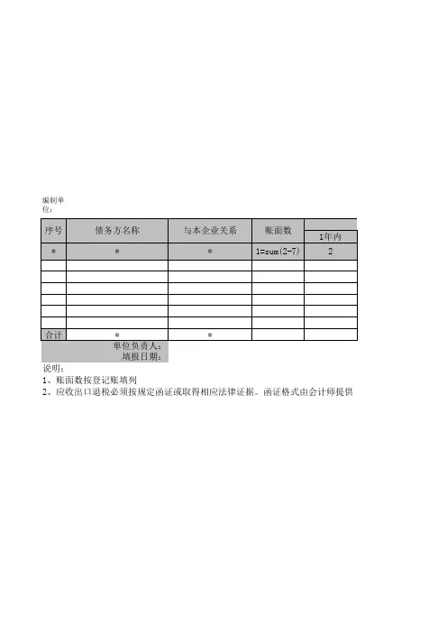 应收出口退税清查明细表模板范文