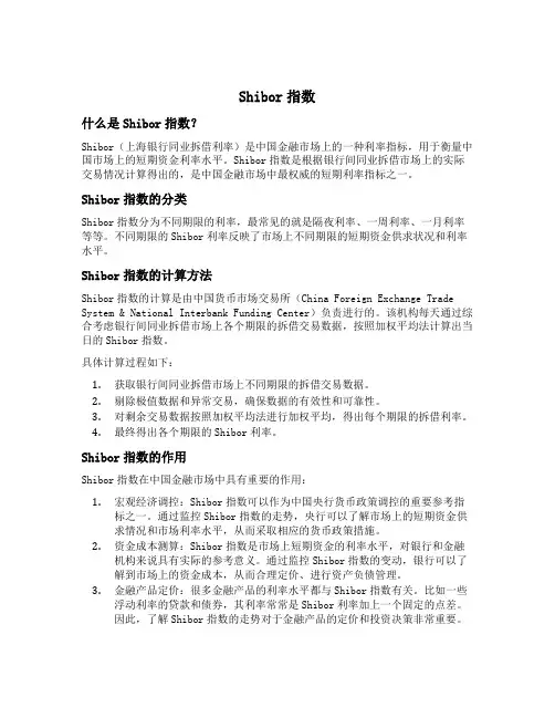 shibor指数
