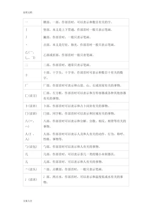 常用汉字偏旁部首名称及含义