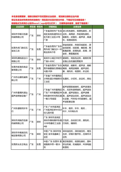 新版广东省包边机工商企业公司商家名录名单联系方式大全80家