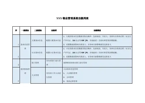 XXX物业管理系统功能列表
