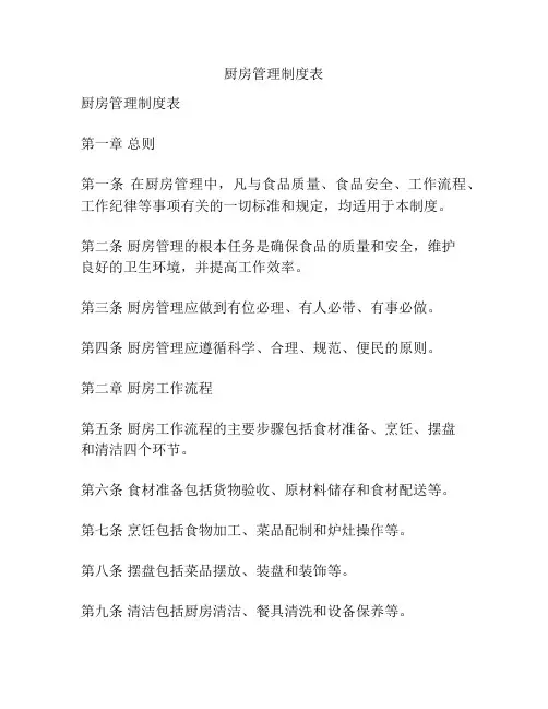 厨房管理制度表