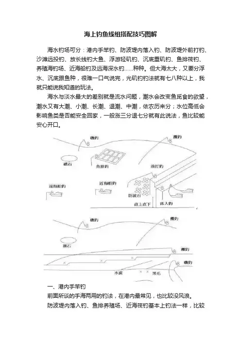 海上钓鱼线组搭配技巧图解