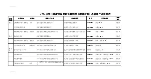 (整理)年第三季度全国兽药监督抽检(辖区计划)不合格产品汇总表.