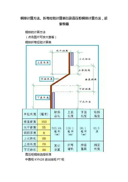 铜排计算方法、折弯经验计算表以及高压柜铜排计算方法，赶紧收藏