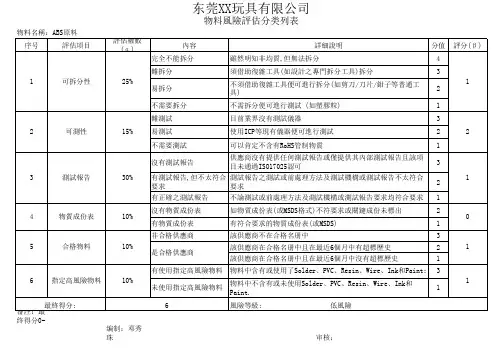 物料风险评估表