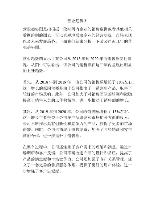 营业趋势图