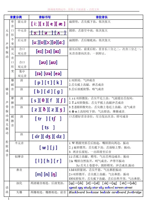 新英语国际音标分类四线三格书写习练精心编辑