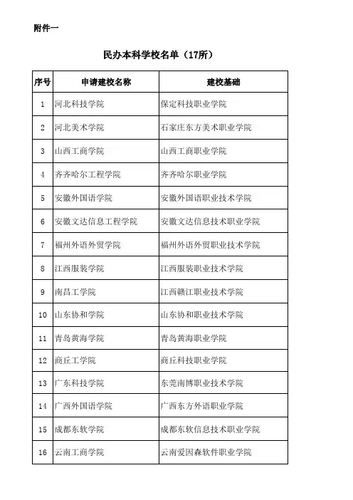 民办本科学校名单(17所)