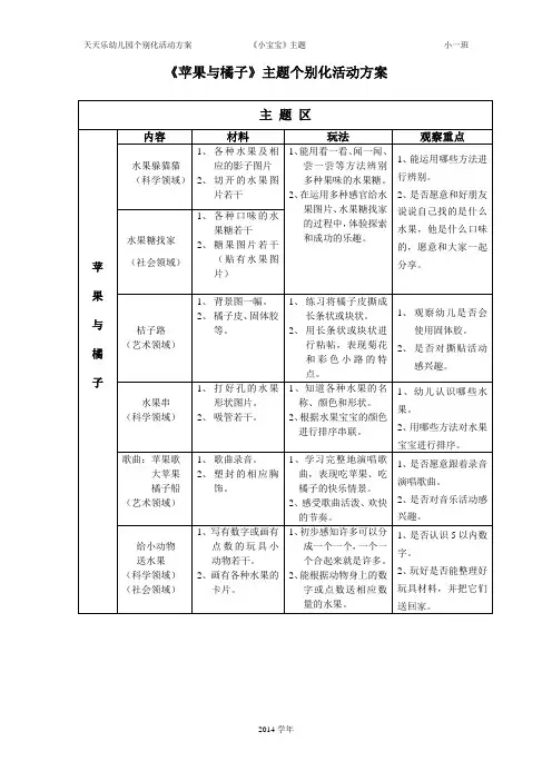 幼儿园小班主题教学：个别化活动方案