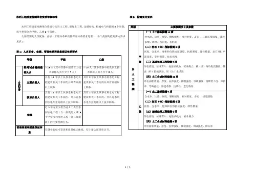 水利工程质量检测单位资质等级标准